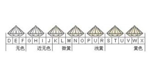 c鿴һ