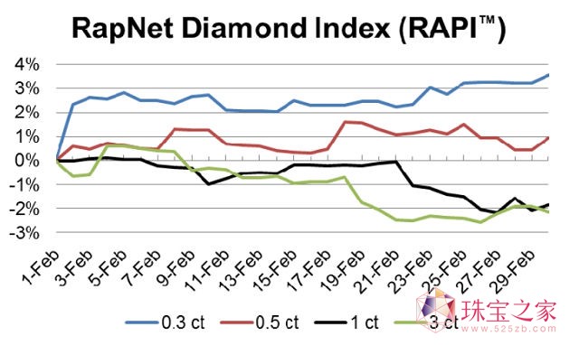 20122RapNet@ʯָ