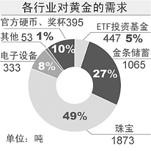 ЇSMռȫSM22%