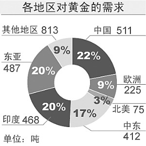 ЇSMռȫSM22%